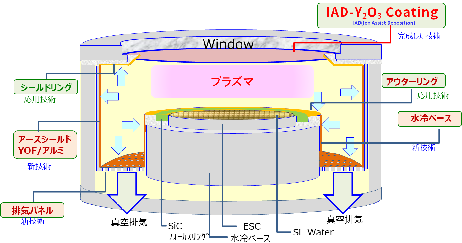 製品・サービス1