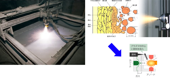 従来の溶射成膜（APS）