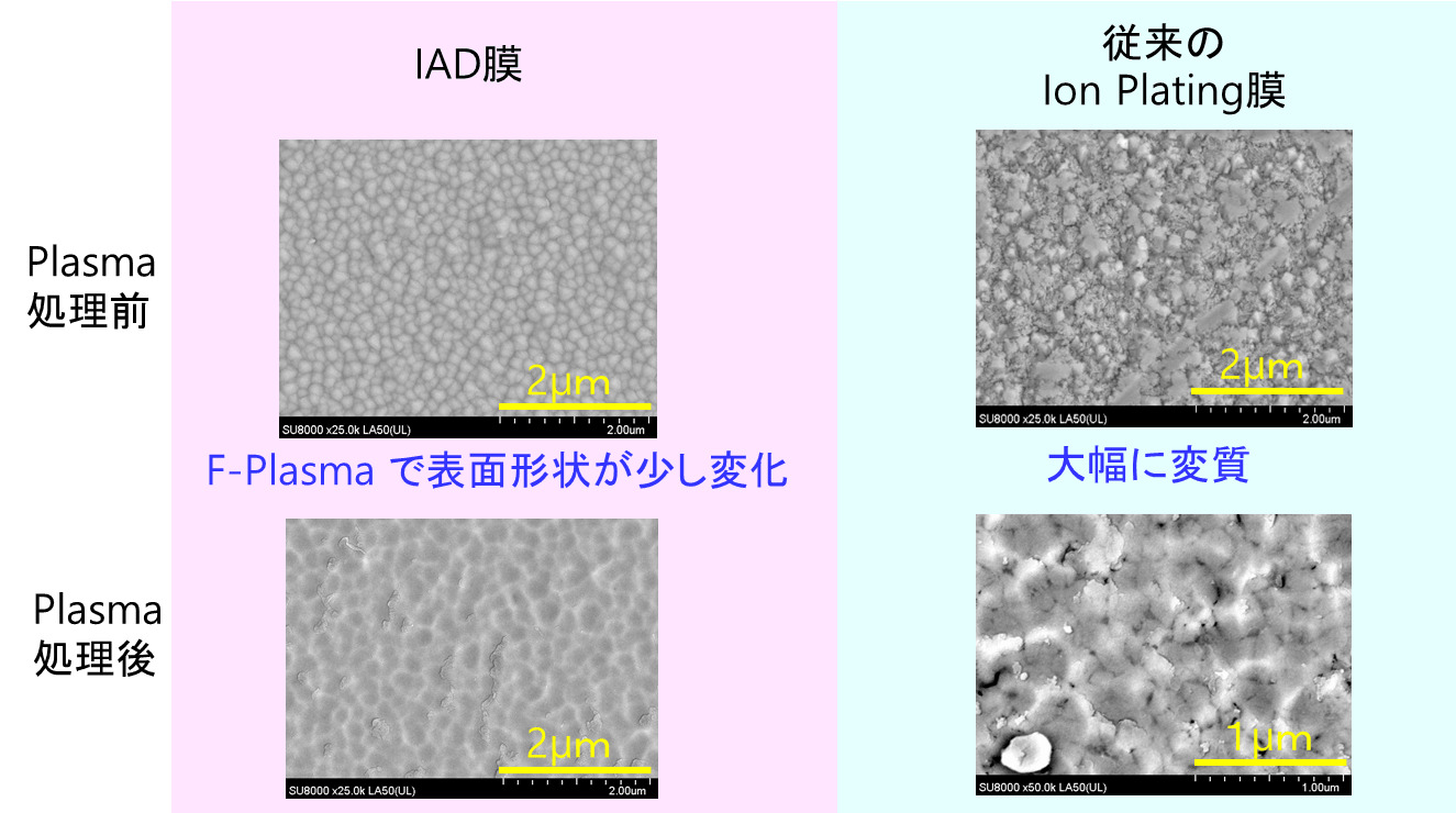 Plasma処理前・処理後の比較